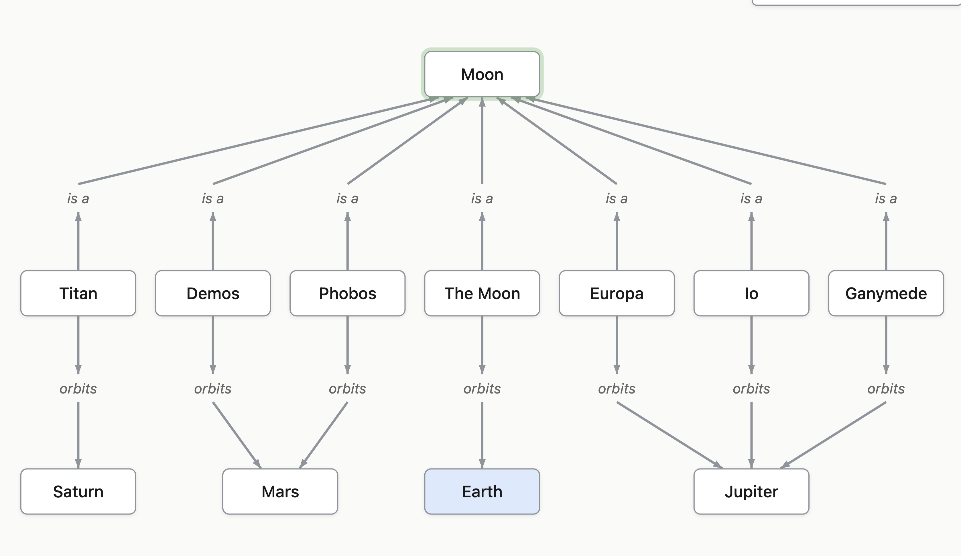 Screenshot of the The Solar System concept map